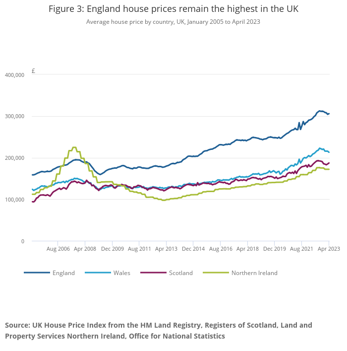 House prices remain stable, as Homes England placed under review ...